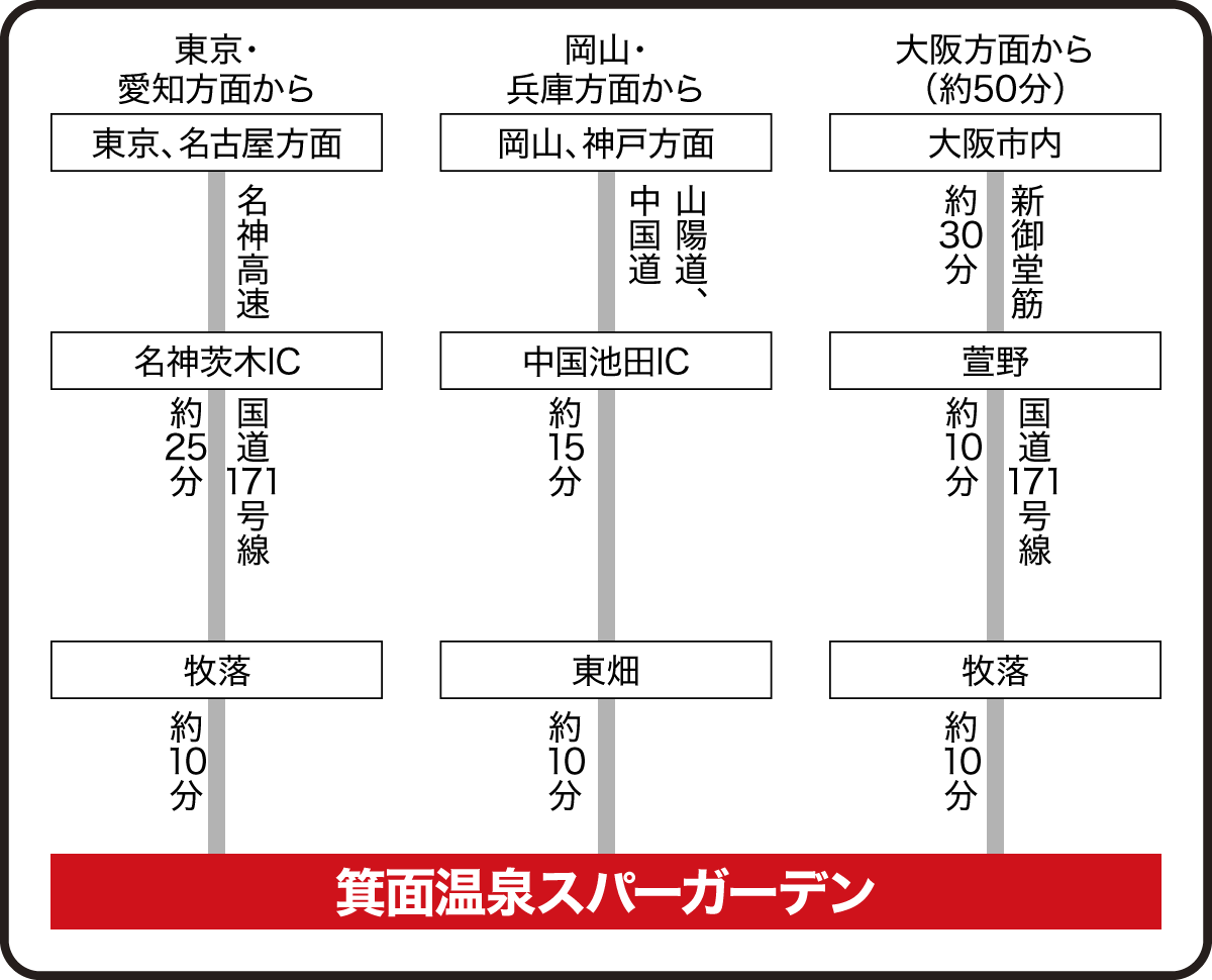 お車をご利用の方