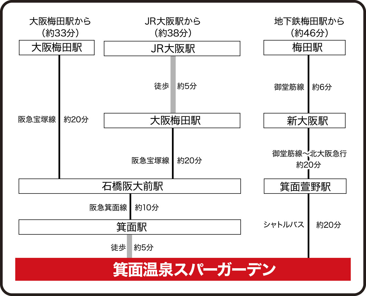 電車をご利用の方